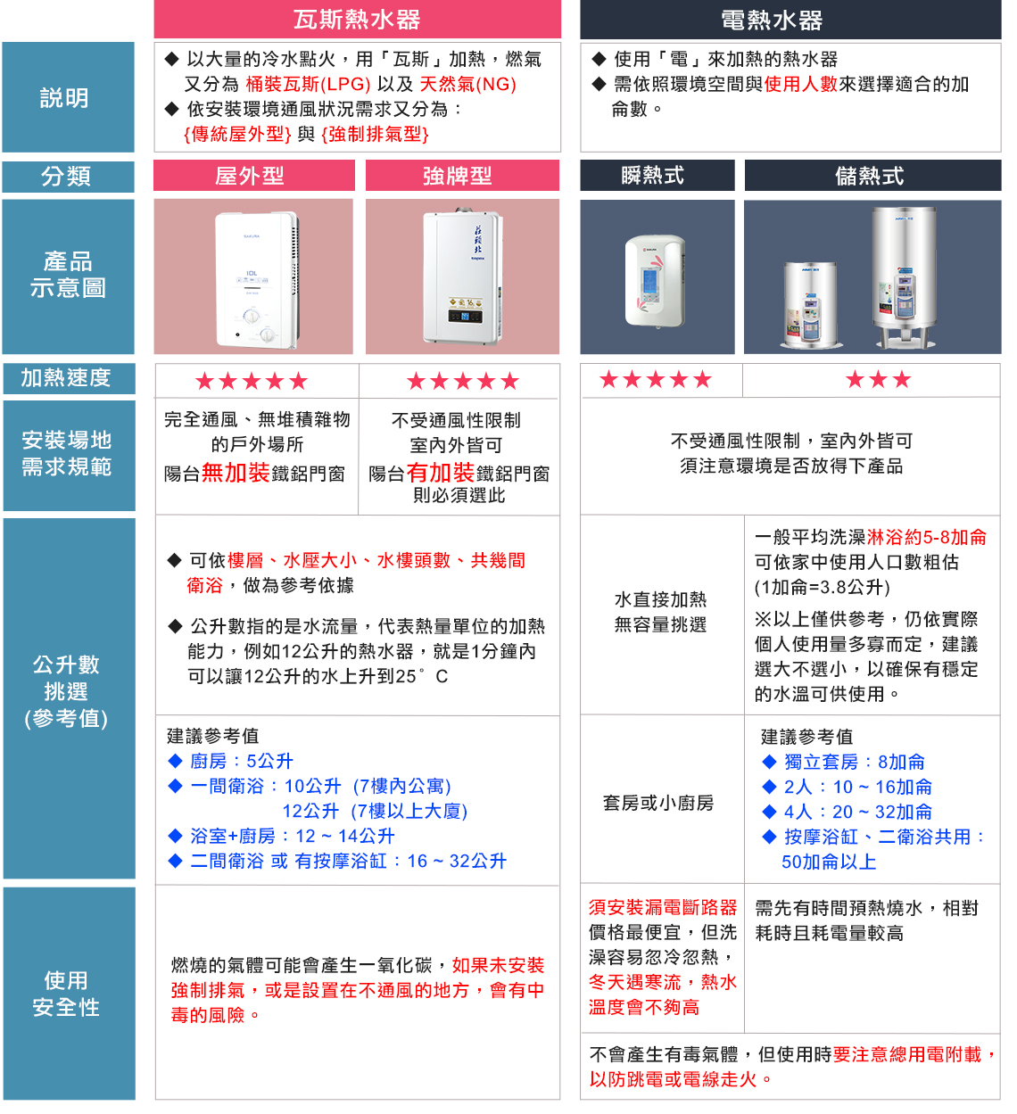 ▌熱水器 - 【 三奇商城】中和在地大盤批發商40年，經銷燈具爐具衛浴風扇全系列商品